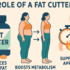 Ways to Lose Fat Without Exercise